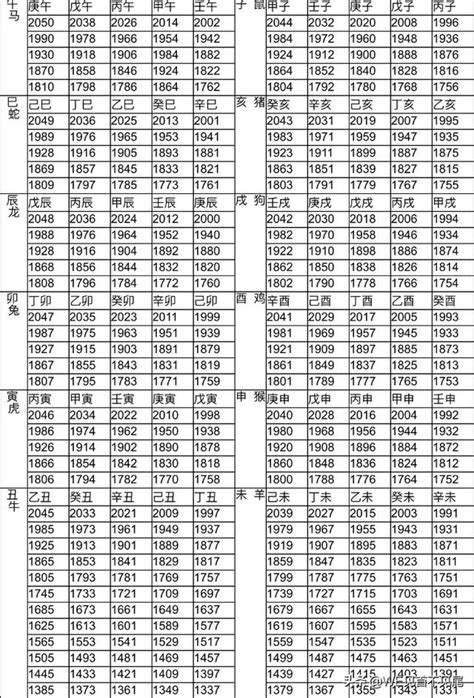 民國20年生肖|12生肖對照表最完整版本！告訴你生肖紀年：出生年份。